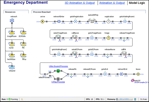 Figure 2 A discrete event simulation model of an emergency department (AnyLogicTM).