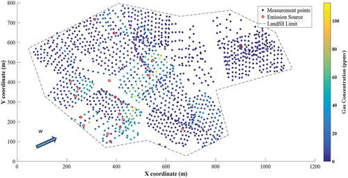 Figure 5. Field study DEM measurements performed in day 1 of the sampling campaign with their corresponding methane concentrations in ppmv. Red circular markers indicate the position of the emission sources predicted using the GA-based method.