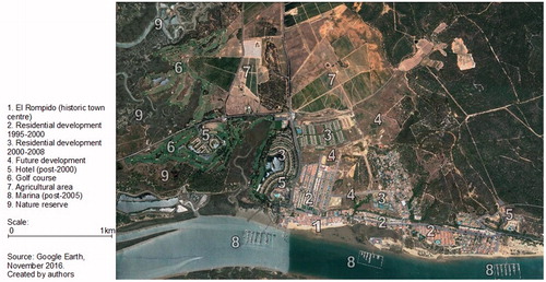 Figure 2. Specific aerial images of the case study area.