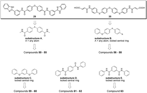 Figure 3. Workflow and query substructures used for virtual screening of heparanase inhibitors performed on SciFinder subset of commercially available compounds.