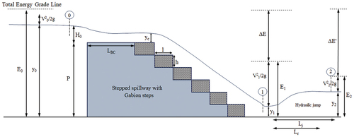 Figure 5. Sketch with dimensional annotations.