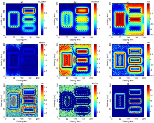 Figure 7. Enhanced maps of data in Figure 5b (a) THD, (b) as, (c) TA, (d) THDTA, (e) TM, (f) BTHD, (g) ITDX, (h) THGNTilt, (i) PBTHD with n = 3. The dashed lines indicate the actual borders of the sources.