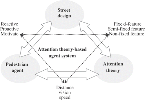 Figure 5. System architecture.