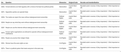 Figure 2. PRS questions and Recodes.