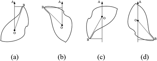 Figure 3. Location distribution diagram for the seed apex, (a) first-quadrant location, (b) second-quadrant location, (c) third-quadrant location, and (d) fourth-quadrant location.