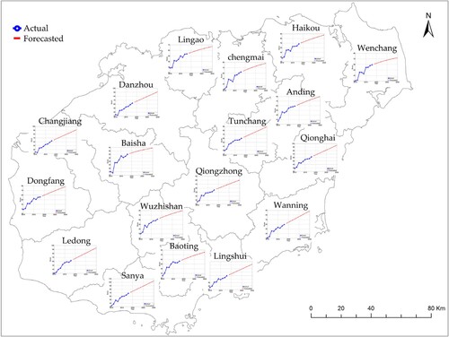 Figure 14. Predicted comprehensive score for 18 cities in Hainan province from 2010 to 2030.