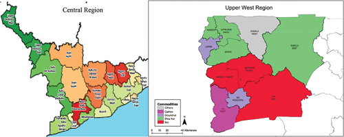 Source: Ghana Statistical Service, Citation2021