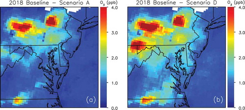 Figure 8. Ozone difference plots demonstrating modeled reductions from the 2018 Baseline in the coastal Mid-Atlantic states from (a) Scenario A (lowest rates) and (b) Scenario D (lowest rates with additional SCR).