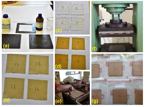 Figure 1. Composites fabrication (a) Mould preparation (b) Flax fiber mat (c) UHMWPE fiber mat (d) Jute fiber mat (e) Hand-layup (f) Compression moulding (g) Composite laminates.