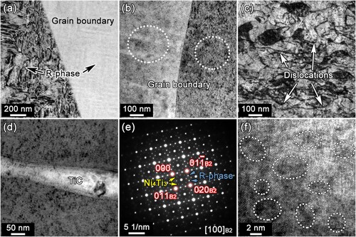 Figure 9. TEM images of 50 times thermal cycling treated sample after aging at 250°C for 24h: (a) R-phase; (b) grain boundary; (c) dislocations; (d) TiC phase; (e) SAED pattern including coexisting diffraction spots of B2 matrix, R phase and Ni4Ti3 phase; (f) high-resolution TEM image.