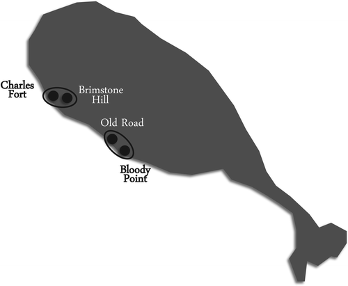 Figure 1 Map of St Kitts, showing the two main research areas and including the key four heritage sites under investigation. (Figure by Jimmy Mans)