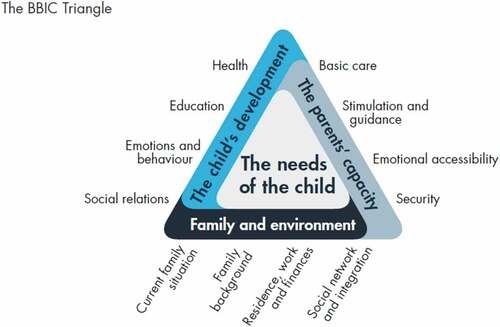 Figure 2. The BBIC triangle.