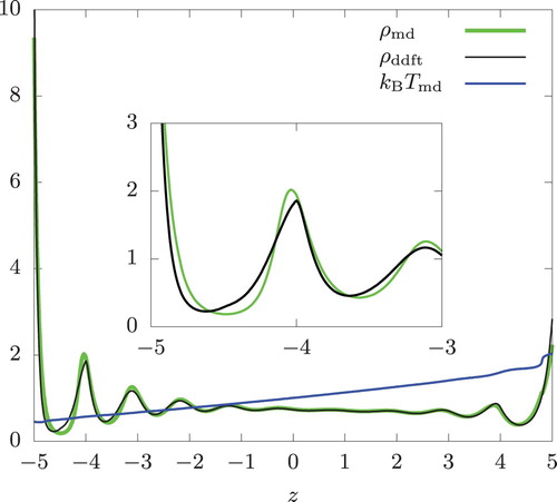 Figure 5. Same as Figure 4 but with fe=40. kBT¯=1 and n = 0.8.