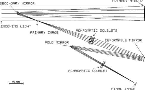 Figure 4 Telescope optical layout in ZEMAX.