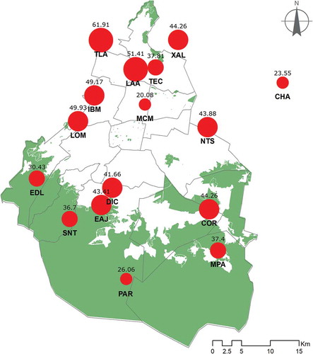 Figure 14. Annual average sulfate concentrations (µEq/L) in atmospheric wet deposit during 2010, in different sites of the MCMA: IBM Legaria (IBM), Laboratorio de Analisis Ambiental (LAA) and Tlalnepantla (TLA) at the NE; Chapingo (CHA), Netzahualcóyotl Sur (NTS), Cerro del Tepeyac (TEC) and Xalostoc (XAL) at the NW; Museo (MCM) at the Center; Diconsa (DIC), Ecoguardas Ajusco (EAJ), Ex-convento Desierto de los Leones (EDL), Lomas (LOM), Parres (PAR), San Nicolás Totolapan (SNT) at the SW; Corena (COR) and Milpa Alta (MPA) at the SE.