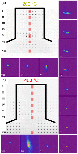 Figure 5. (colour online) Composite image of the (1 1 1) Laue spot recorded across 4 μm pillars deformed (a) at 200 °C and (b) at 400 °C. The magnified insets (I–VII) present the spot evolution of the diffraction peak from top to bottom in the pillar centre for each sub-figure. The corresponding positions are marked in the composite image by red rectangles. Refer to text for details.