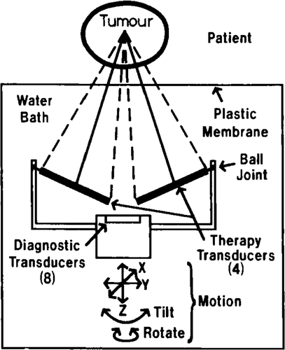 Figure 1. A diagram of the transducer arrangement in the Octoson.