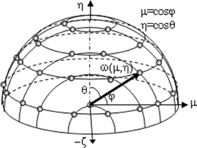 Figure 7. Example of Sn angular quadrature set: ω ≡ ω(μ,η). ω; direction vector of particle travel. μ η, ζ = (1-μ2-η2)1/2; direction cosine of vector ω.