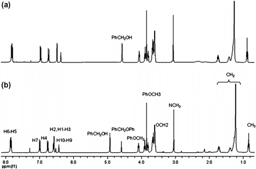 Figure 3 1H NMR spectra of: (a) First-generation dendron 14G1OH and (b) Second-generation dendron 20G2OH.