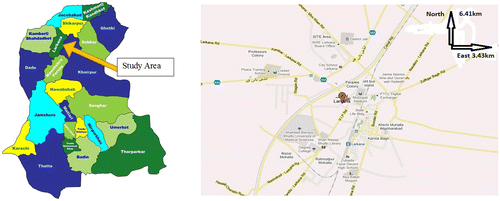 Figure 1. Map of Sindh province showing Larkana district and study area Larkana city.