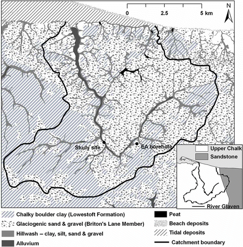 Fig. 2 Superficial geology of the River Glaven catchment, and regional bedrock geology (inset), based on British Geological Survey 1:50 000 map data.