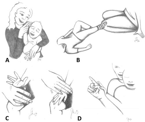Figure 2. Illustrative Examples of Bodily-Tactile Communication: Coactive Signing, Tactile Contact, Imitation in the Bodily-Tactile Modality, and Tactile Pointing Gesture. Drawings by Saara Koivula.
