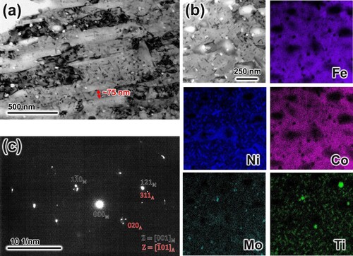Figure 9. High resolution structures of HT2 sample: (a) TEM-BF images, (b) EDS mapping results and (c) corresponding SAED pattern.