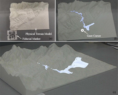 Figure 8. (a) A fiducial marker is attached to the PTM. (b) The virtual flood scene is accurately superimposed onto the PTM, and (c) the flood is correctly occluded by the PTM when the viewpoint changes.