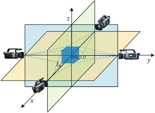 Figure 3. Virtual camera linkage.
