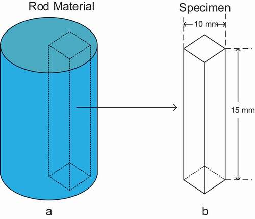 Figure 1. Prepared process for the specimens, (a) the original rod materials and (b) specimen before polishing.