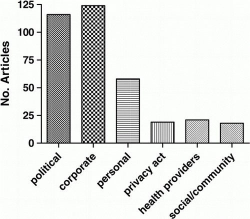 Figure 2  Attribution of responsibility for Mrs Muliaga's death in the media.