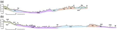 Figure 4. Interpretative geological cross-sections (A – A′ and B – B′) showing relations between different units obtained by the contact relationships between units and the ages obtained by crater counting (Figure 3). Cross-section transects are showed in the location map (Figure 1) as black straight lines.