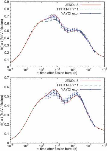 Figure 80. Same as Figure 79, but of the gamma-ray. The experimental data is taken from Ref [Citation310]. .