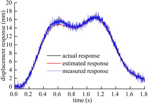 Figure 11. The signal tracing curve of node 5 under 25 dB when v=40m/s.