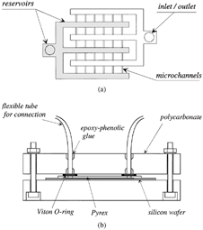 FIG. 3 (a) Top view of the microchannels etched in a silicon wafer (b) and front view of the wafer with its outer connections.