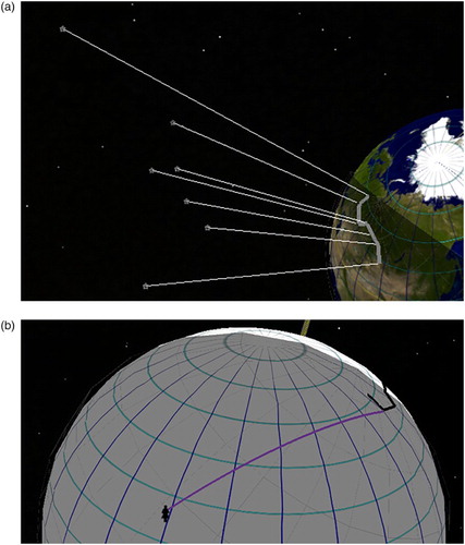 Figure 10. (a) Elevated Google Earth placemarks represent varying distances to stars in asterism such as Big Dipper. (b) Blue Marble can be blanked out to concentrate attention on r.a./dec grid. Google Earth style elements can be varied (black). Current azimuth and zenith angle (90°-altitude) of a star may be determined from the heading and map length of the Google Earth ruler set to degrees (purple arc). ©2016, Google Inc. Image source: NASA.