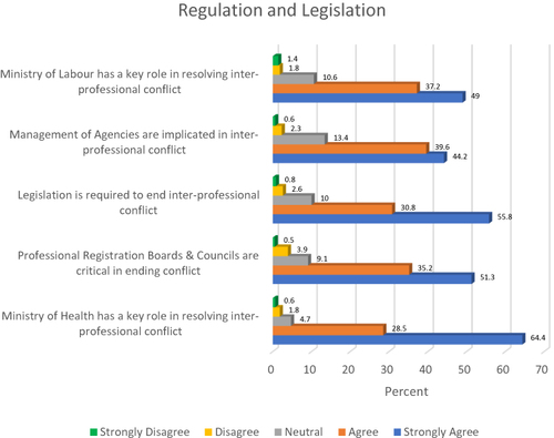 Figure 1 Role of government in preventing conflict.