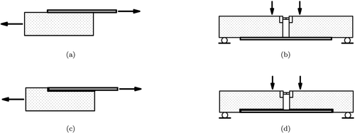 Figure 34. Schematic representation test setups for characterizing the bond of FRP concrete systems: (a-b) EBR and (c-d) NSM.