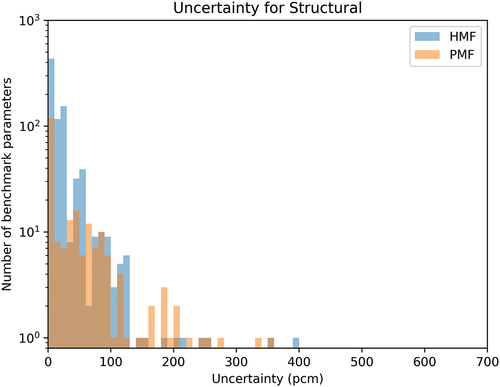 Fig. 7. Structural uncertainty.