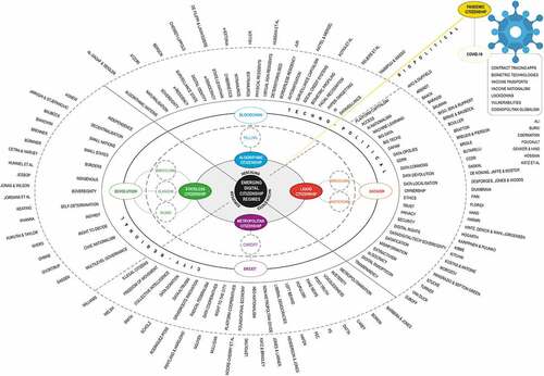 Figure 1. Emerging techno-politicalised and city-regionalised digital citizenship regimes: algorithmic, liquid, metropolitan, and stateless citizenships (Stemming/adapted/extended from and inspired by Calzada Citation2020a).