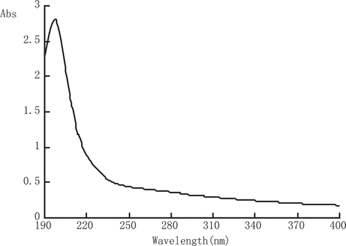 FIGURE 3 UV-light scanning of the MEP-1.