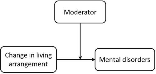 Figure 1 Conceptual diagram of model 1.
