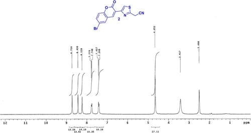 Figure 1. 1H NMR spectrum of compound 2.