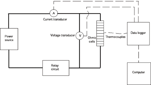 Figure 2 Schematic wiring diagram for experimental setup.