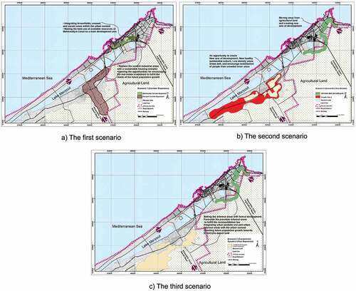 Figure 5. The three scenarios for urban expansion in Alexandria.Source: The authors.