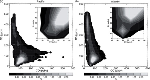 Fig. 7 Probability density function based on all trans-Pacific flights in July and August 2012 and all trans-Atlantic flights from July to August 2002–2009 at cruise altitudes between 274 and 196 hPa.