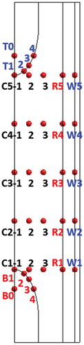 Fig. 5. Locations of monitoring points.