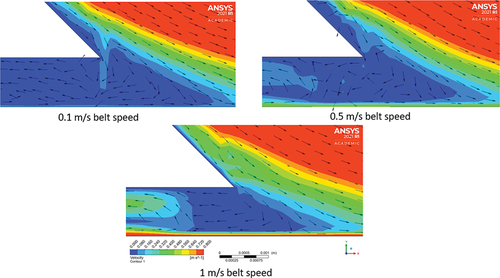 Figure 19. Predicted liquid aluminum velocity contours with vector maps within the back-meniscus zone at 0.22 s from the start of casting for a double impingement feeding system with a 1-mm back gap at three belt speeds