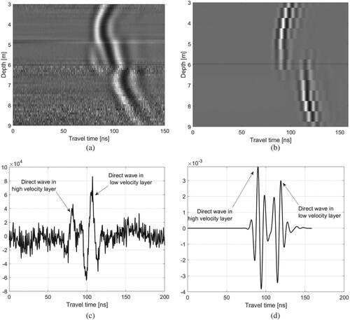 Figure 8. (a) Measured GPR profile. (b) Simulated GPR profile. (c) Measured signal. (d) Simulated signal. The solid black line indicates the selected ray trace.