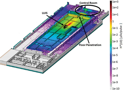 Fig. 1. Monte Carlo estimation of the H*(10) rate in the LUIS experimental hall. An electron beam with a peak energy of 400 MeV with 100 pC per pulse was used as the source term for this study. No additional shielding is installed between LUIS and the control room. Radiation leaks through the floor penetrations toward the control room.